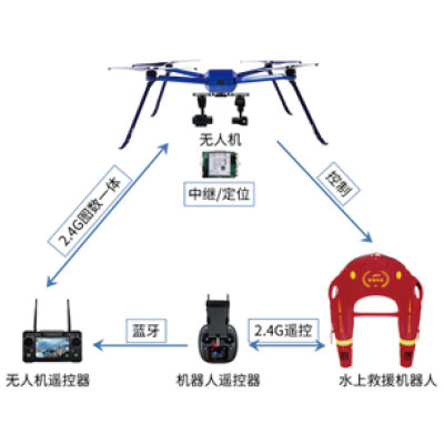 空海一体救援体系.jpg